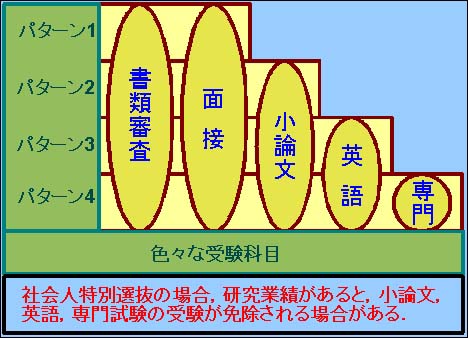 受験科目